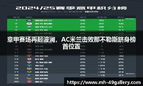意甲赛场再起波澜,AC米兰击败那不勒斯跻身榜首位置